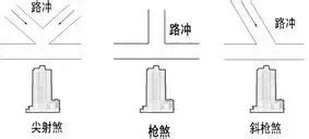 路沖如何化解|風水最怕“路沖煞”，少財敗運有災禍！如何化解？